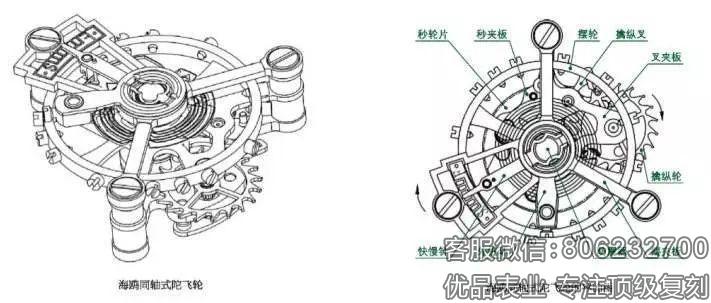 广州站西陀飞轮复刻表是真正的陀飞轮手表吗？