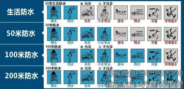 机械手表防水等级
