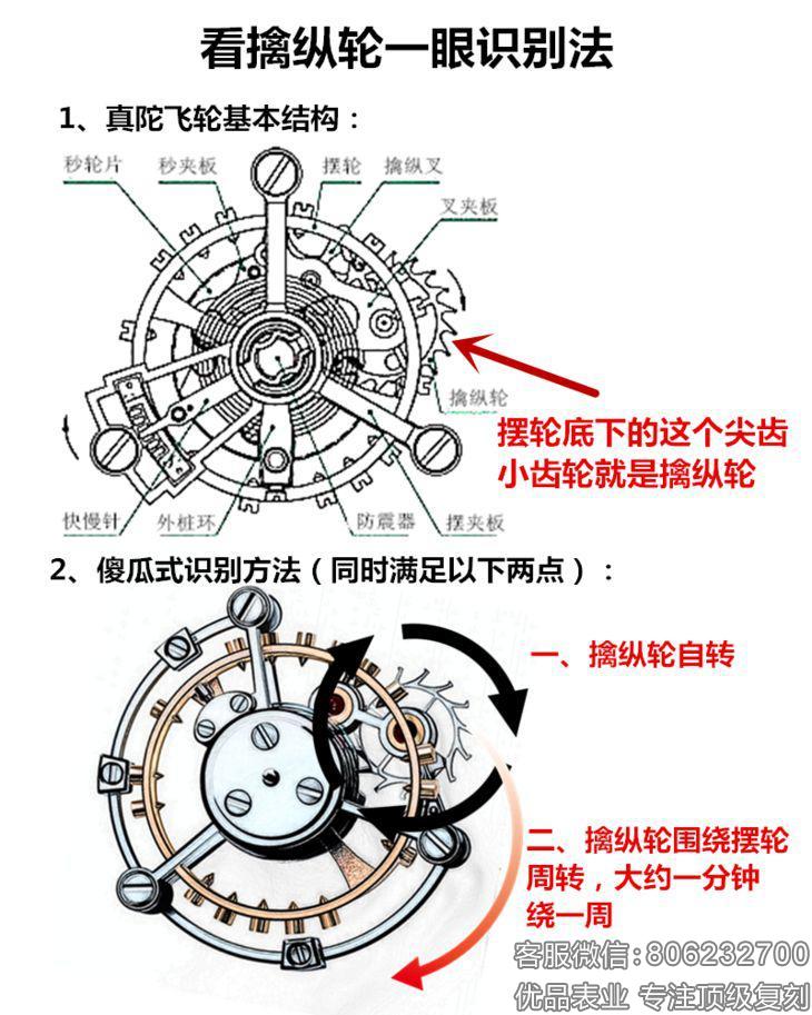 看纵禽轮一眼识别真假陀飞轮